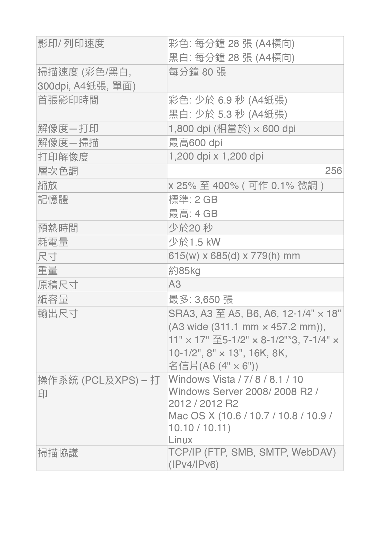 彩色黑白中古機型- 中古影印機- 節省預算，優質二手影印機選擇| 全新